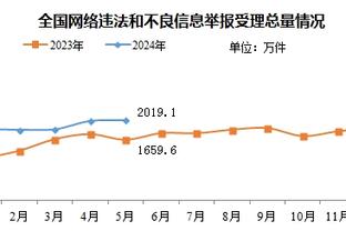 2K24 Season2球员能力值增长TOP5：霍姆格伦+8 哈利伯顿+4